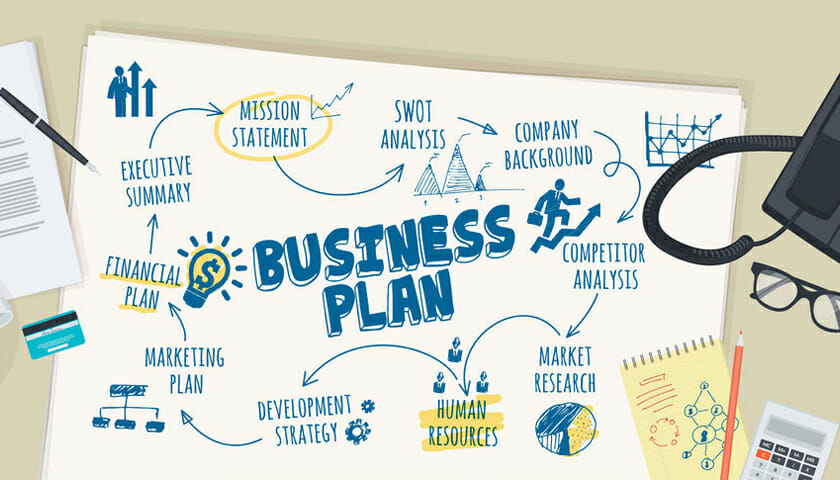 Forward planning in business – creating an effective business plan