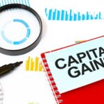 When should you submit a 60 day CGT return by post?